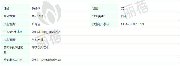 深圳非凡医疗美容医院梅够明医生资质信息