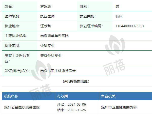 深圳艺星医疗美容医院罗盛康医生资质正规