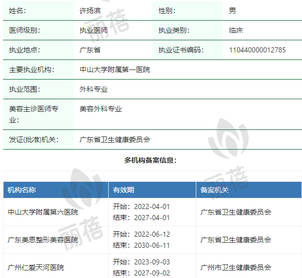 广东美恩整形美容医院许扬滨医生怎么样？