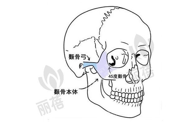 何晋龙磨骨<span style=