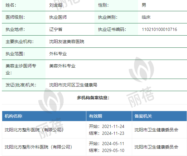 沈阳友谊美容医院刘金超医生资质正规