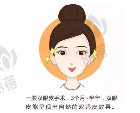 双眼皮手术不成功会怎样