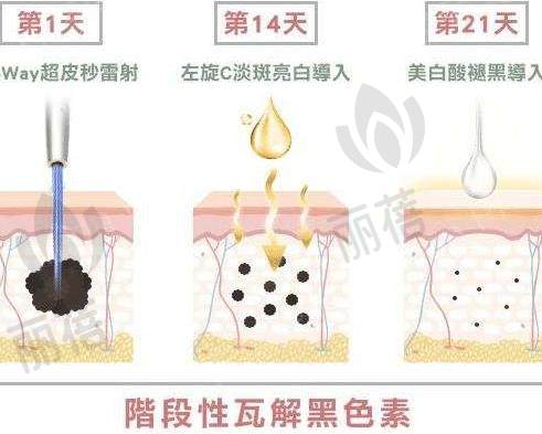 蜂巢皮秒的作用是什么，需要多长时间才能生效