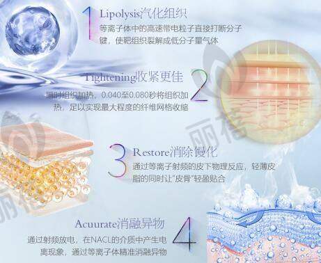 合肥福华医疗美容医生简介 - 许晓妹医生