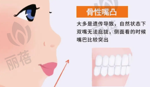 儿童口腔项目优势