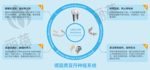 总结：值得信赖的口腔医院