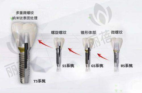 强大的医生团队是核心竞争力