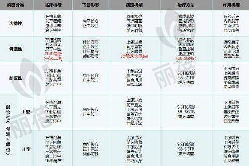 门诊部的优势体现