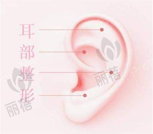 在成都近视眼科医院中的地位