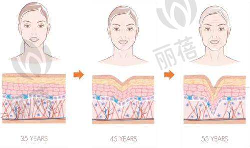 口腔科在医院中的地位