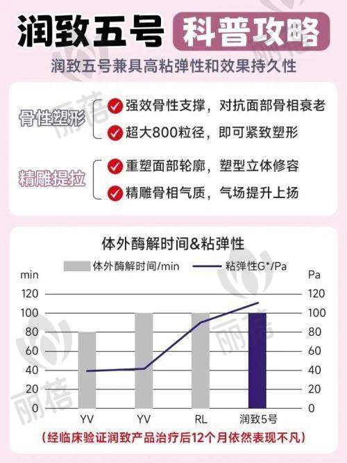 私密整形服务