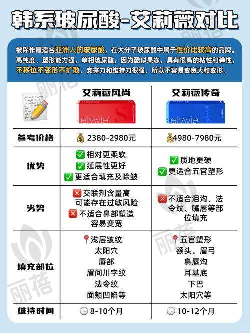四维彩超服务