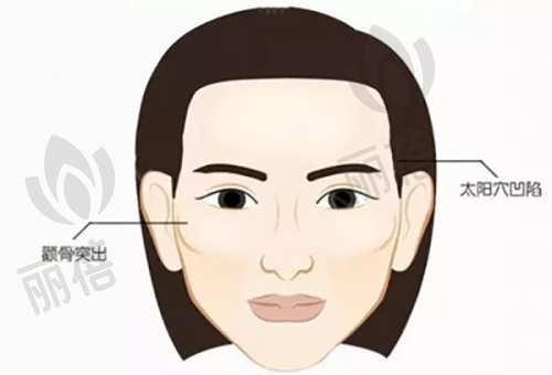 成都普瑞眼科医院2025年价格表