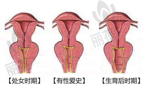与其他医院对比优势