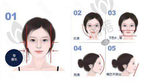 与其他口腔机构对比