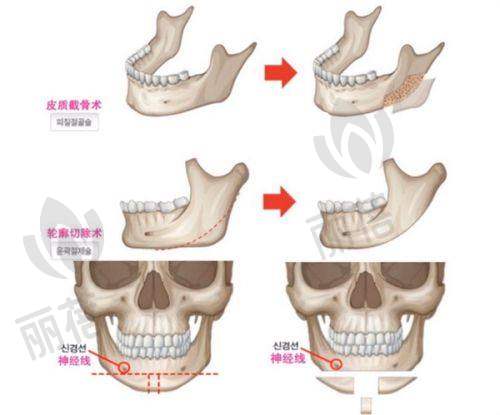 医院优势体现