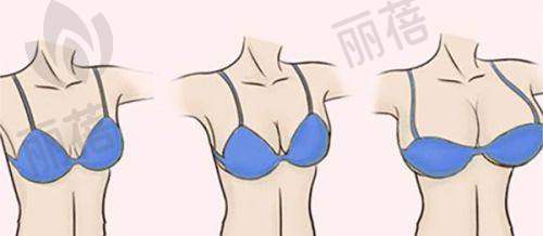 门诊部的医生团队情况
